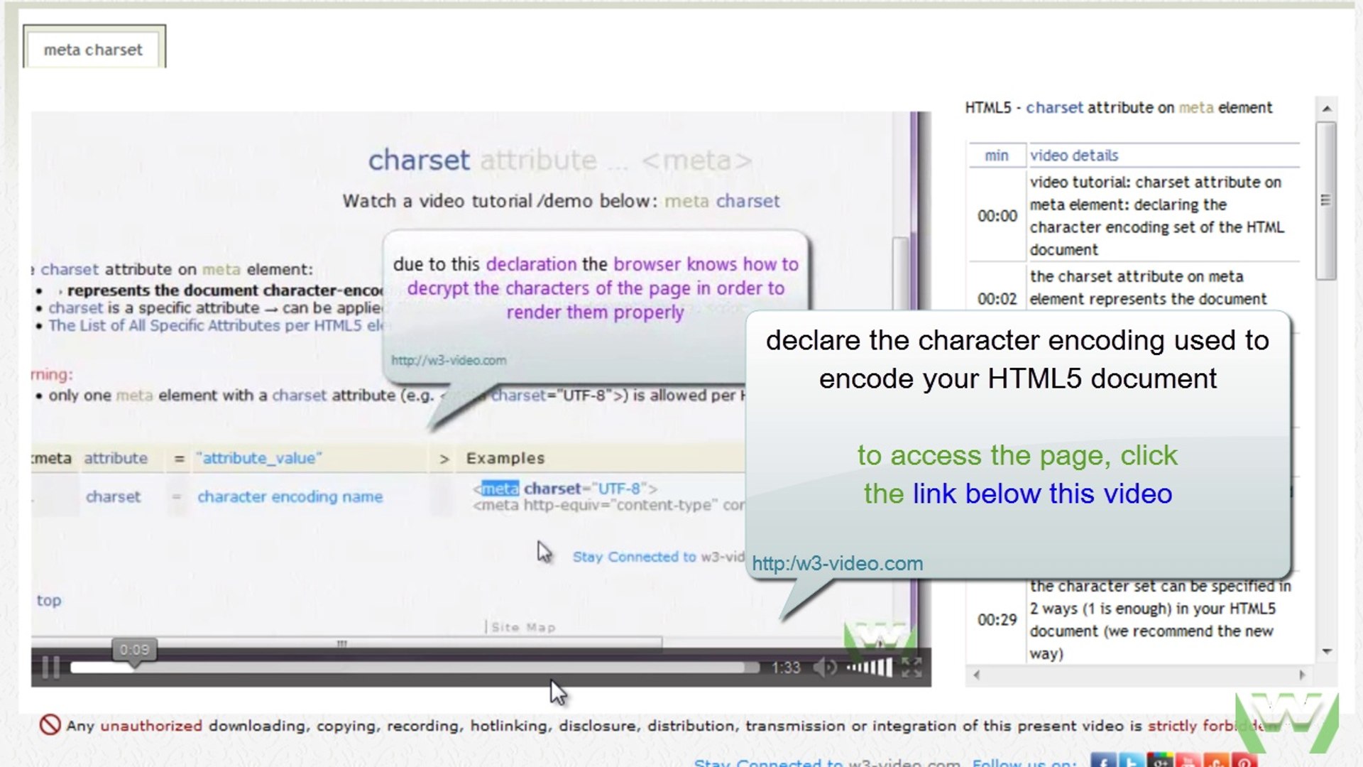 Html5 Meta Charset Attribute Character Encoding W3 Video Com Video Dailymotion