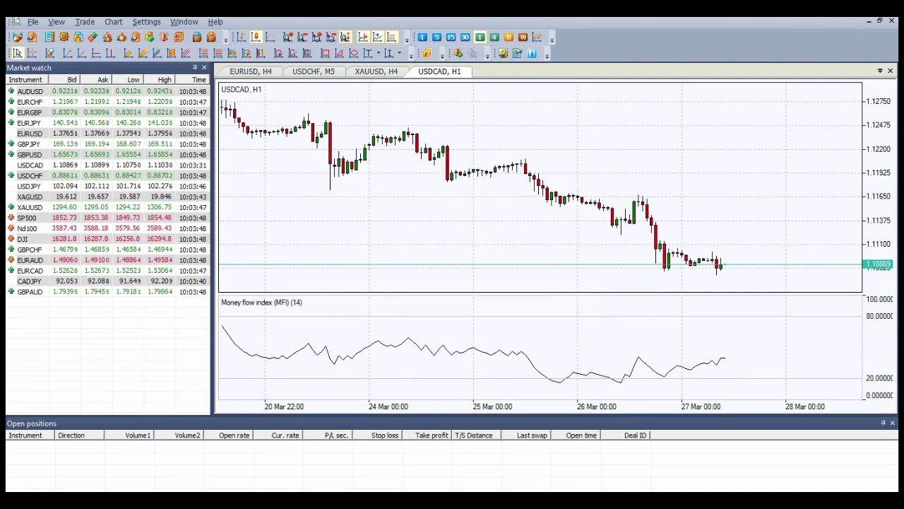 Money Flow Index (MFI) Indicator - Volume Indicators - How to set on NetTradeX Trading Platform