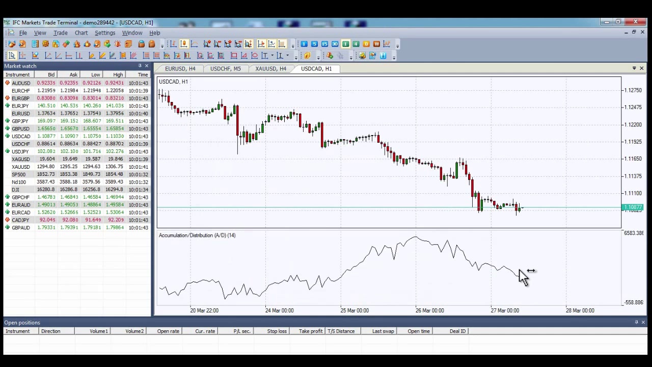 Accumulation-Distribution Indicator – Volume Indicators – How to set on NetTradeX Trading Platform