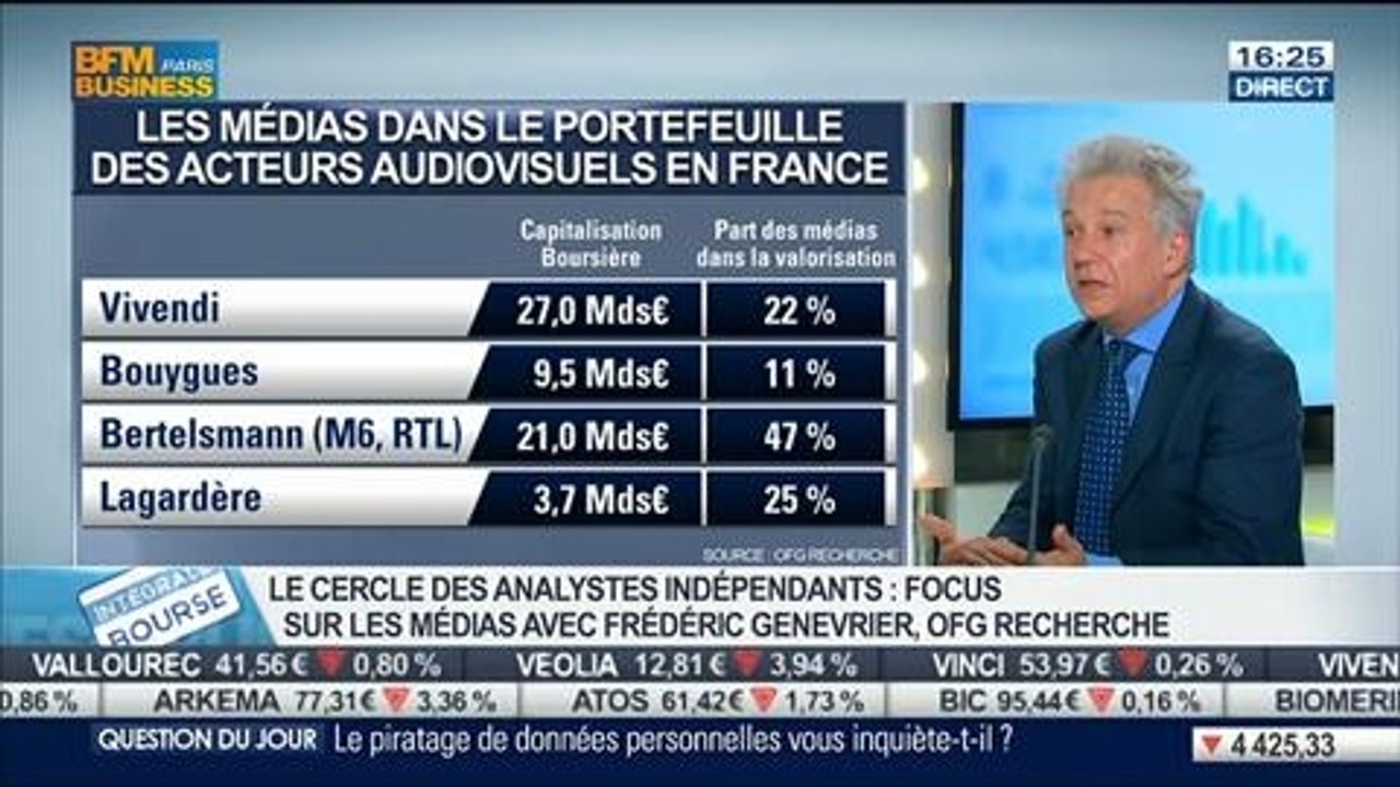 Bourse: Focus sur le secteur des médias: Frédéric Genevrier, dans Intégrale Bourse - 07/05