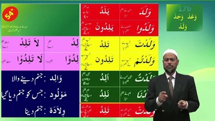 Lesson 17b - Urdu Short Course 1 - YouTube