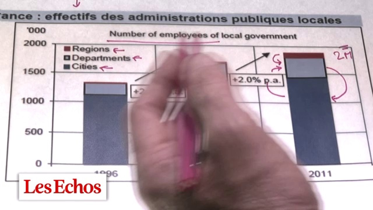 Collectivités locales : pourquoi il est urgent de s'en occuper. Les graphiques de Vittori #45