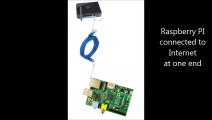 Control Raspberry PI from a Windows PC