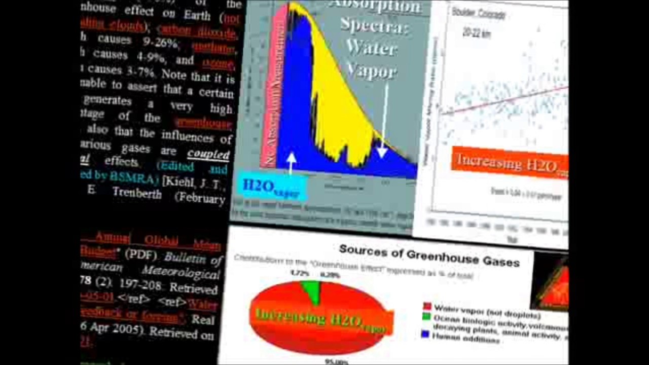 Geophysics: Earth Length-of-Day Increase; Solar Storm Activity; Non-Anthropogenic Global Warming