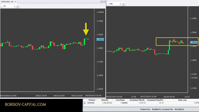 €7,254 Ukraine crisis LIVE TRADING Strategy eur us dollar trade futures stocks movie forex