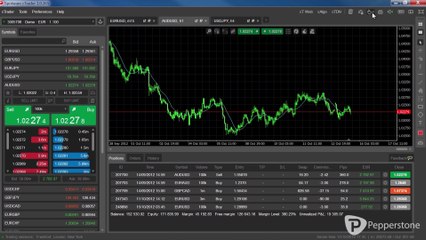 cTrader Forex- Quicktrade with Pepperstone