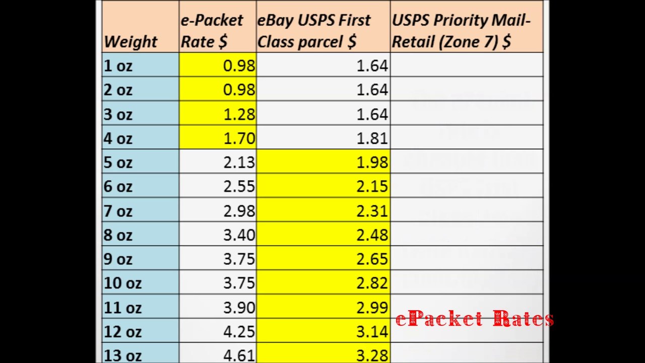 ePacket delivery from China or Hong Kong - What is an ePacket?