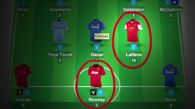 Oxlade-Chamberlain, Johnson, Coleman - Fantasy Football