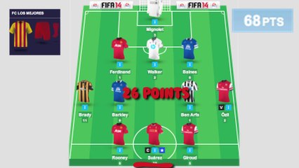 Man City v Everton, Spurs v West Ham - Fantasy Football