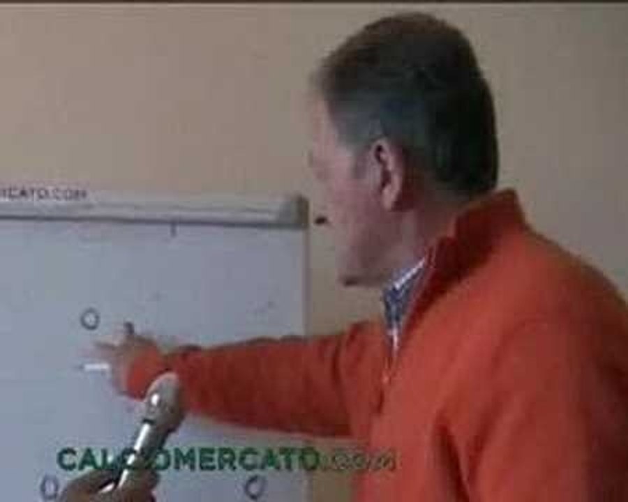 Lezioni di Tattica parte 3 con Renzo Ulivieri