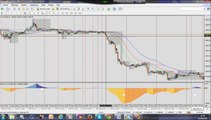 Forex Trading: Market analysis - 2nd  of june - Opportunities of trade