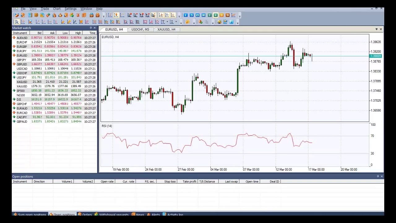 Relative Strength Index (RSI) Indicator - Forex Oscillators