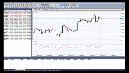 Relative Strength Index (RSI) Indicator - Forex Oscillators