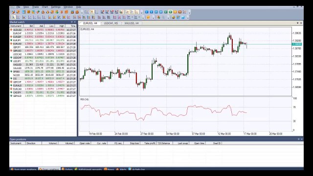 Relative Strength Index (RSI) Indicator - Forex Oscillators