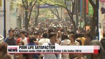Korea ranks 25th among 36 nations in happiness index OECD