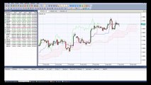 Ichimoku Indicator - Forex Oscillators - How to set on NetTradeX Trading Platform