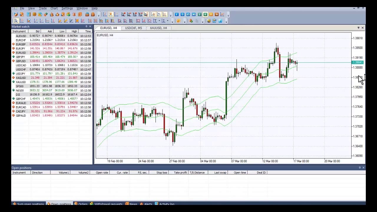 Envelopes Indicator - Forex Oscillators - How to set on NetTradeX Trading Platform