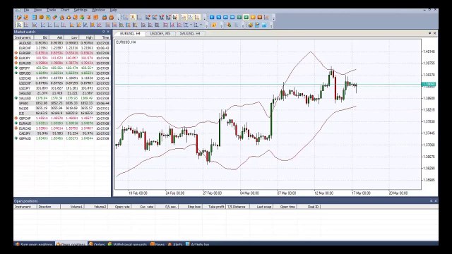 Bollinger Bands Indicator - Forex Oscillators - How to set on NetTradeX Trading Platform