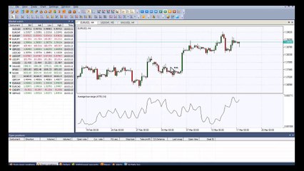 Average True Range (ATR) Indicator - Forex Oscillators - How to set on NetTradeX Trading Platform