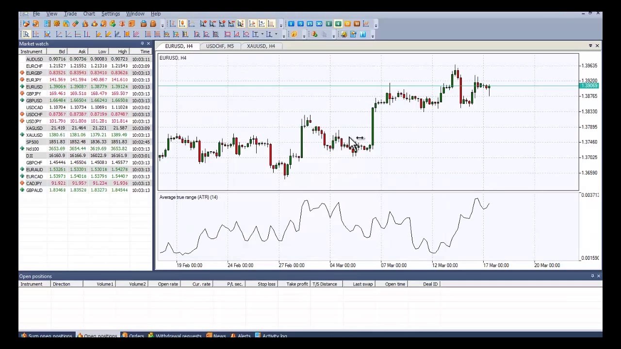 Average True Range (ATR) Indicator - Forex Oscillators - How to set on NetTradeX Trading Platform