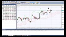 How to set Oscillator trading Indicators in NetTradeX Trading Platform