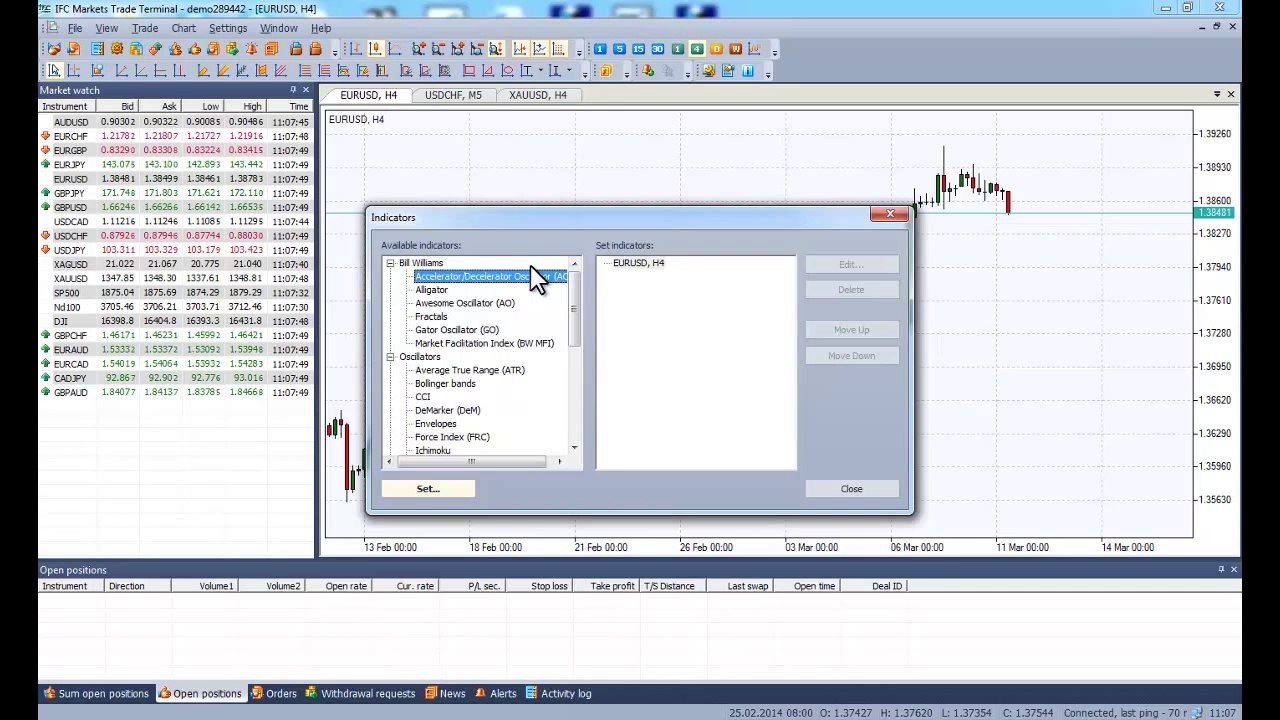 Acceleration-Deceleration Oscillator Indicator - Bill Williams Indicators