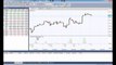 How to set Forex Trading Indicators by Bill Williams in NetTradeX Trading Platform