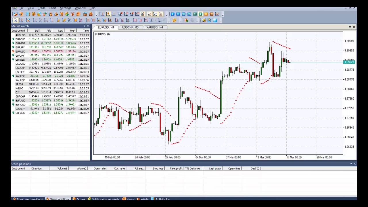 Parabolic Indicator – Trend Indicators – How to set on NetTradeX Trading Platform