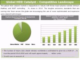 Global Heavy Duty Diesel Catalyst Market (2013-18) Trends & Opportunities - Daedal Research
