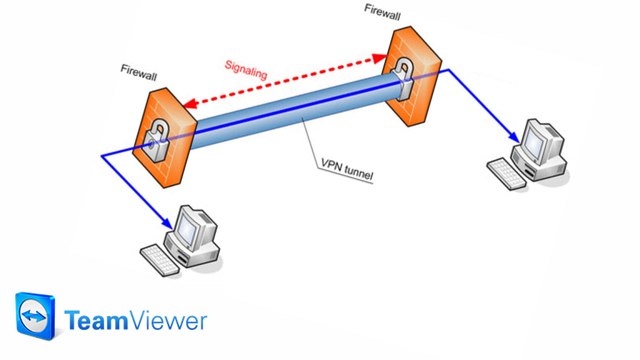 VPN-Verbindung mit TeamViewer einrichten - QSO4YOU Tech