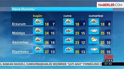Meteoroloji'den Kuvvetli Yağış Uyarısı