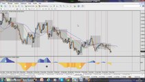 Forex Trading: Market analysis of 7th May - Opportunities