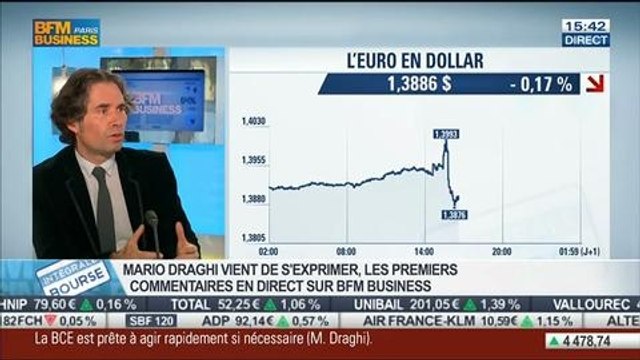 BCE: Réactions aux annonces de Mario Draghi : Xavier Patrolin, dans Intégrale Bourse – 08/05