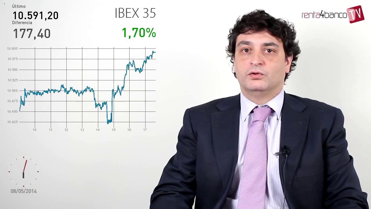 08.05.14 · Resultados 1T14 DIA - Análisis del cierre del mercado financiero