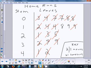 13.7 Stem & Leaf Plots & Histograms 5-8-14
