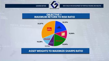 GeWorko Method - Revolutionary Portfolio Trading Method
