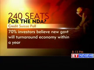 Credit Suisse survey expects 240 seats for NDA