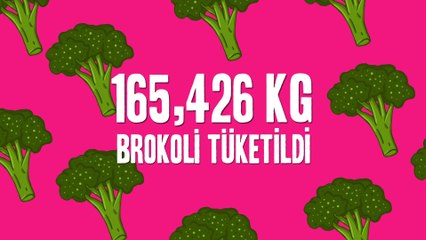 Diyet Listelerinin Starı: Brokoli