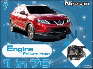 The Top 10 Trustworthy Car Engines