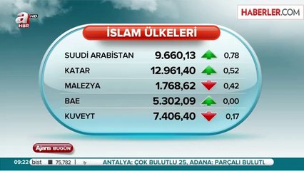 Dolar Güne 2,0777, Avro 2,8766 TL'den Başladı