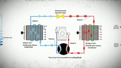 Ductless Air Conditioning Installation in Columbia.