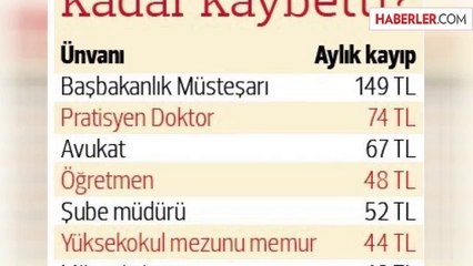 Memurun Enflasyon Farkı Kaybı Büyük