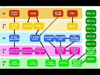 3G,4G starting in pakistan highlights