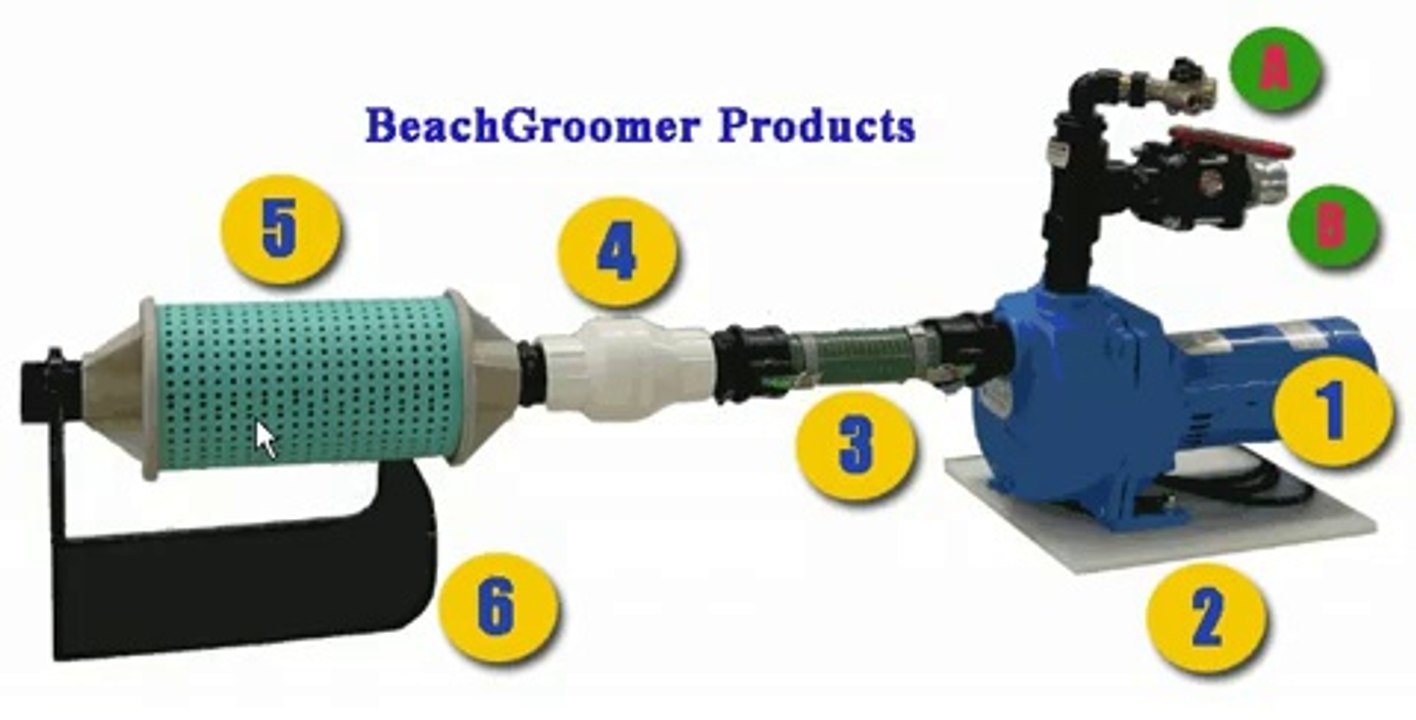 Lawn Irrigation Filter and Pump for lake or pond