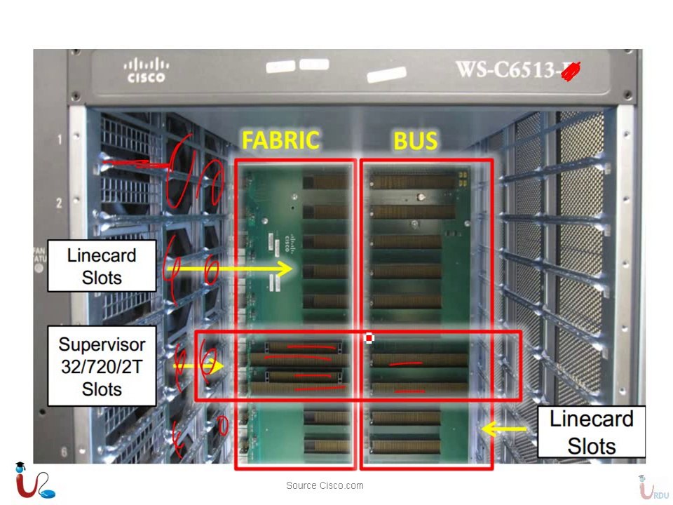 CCNP 642-813 Switch Lecture 16