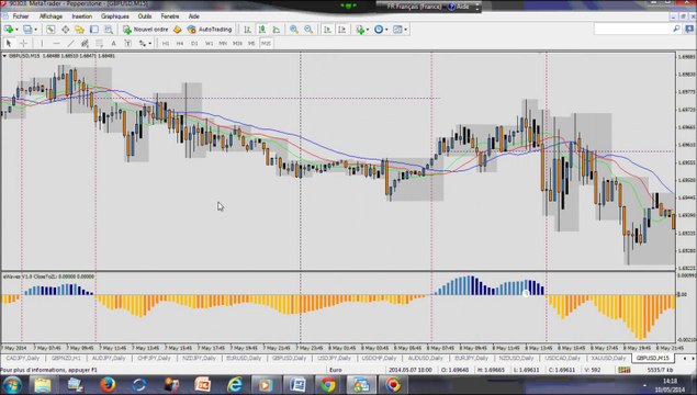 Stratégie de Forex Trading: 6-7 Mai: +8% de Profit (+82 pips) sur GBP/USD M15