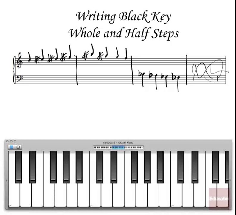 04.3. Identifying Black Keys