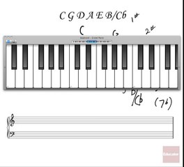 06.1. Circle of Fifths