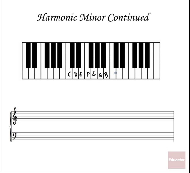 06.2. Minor Scales