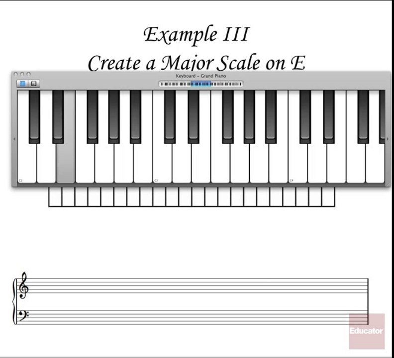 06.4. The Major Scale in 12 Different Keys